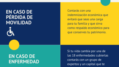mitos sobre la duracion de polizas vitales