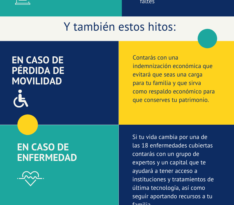 mitos sobre la duracion de polizas vitales