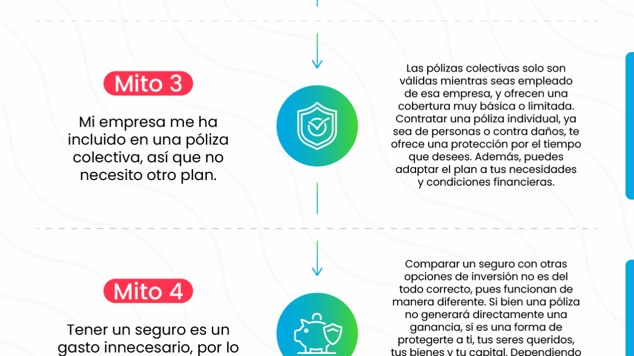 mitos sobre seguros de auto y el ambiente