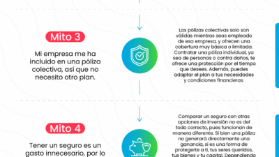 mitos sobre seguros de auto y el ambiente