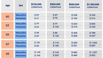 opciones de seguros de vida para adultos mayores
