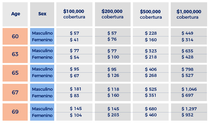 opciones de seguros de vida para adultos mayores