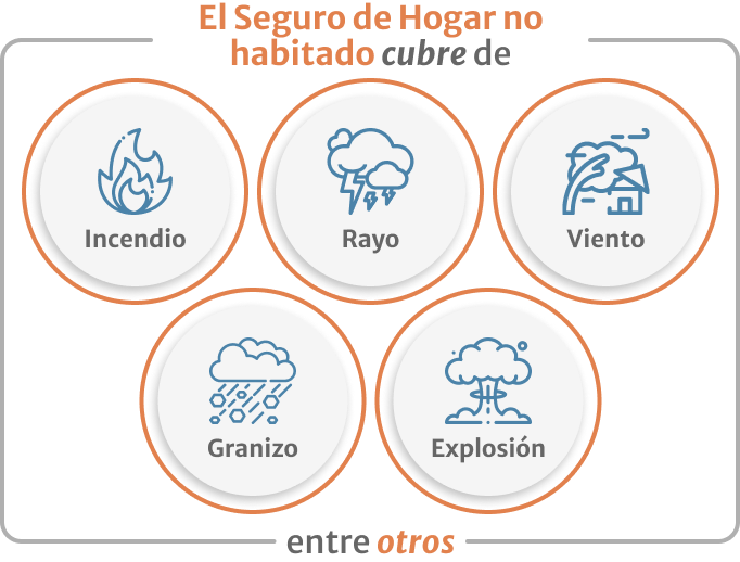 pasos esenciales para contratar cobertura hogar