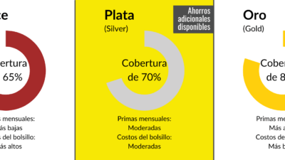 planes ecologicos de seguros medicos