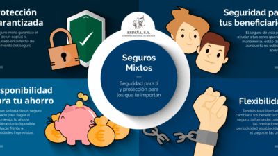 riesgos comunes en polizas de vida mixtas