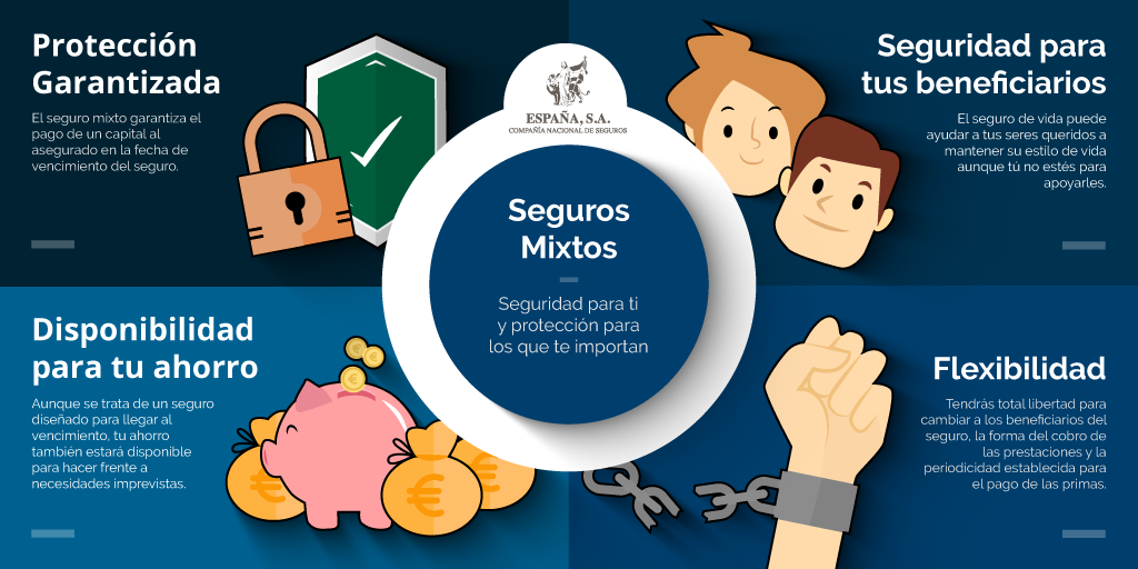 riesgos comunes en polizas de vida