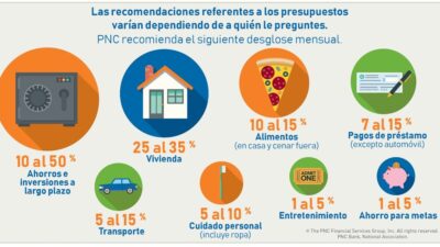 soluciones para adaptar seguros a tu presupuesto