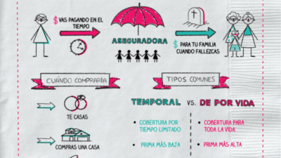 soluciones para polizas temporales