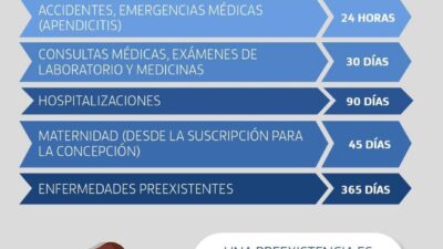 soluciones para problemas de preexistencias