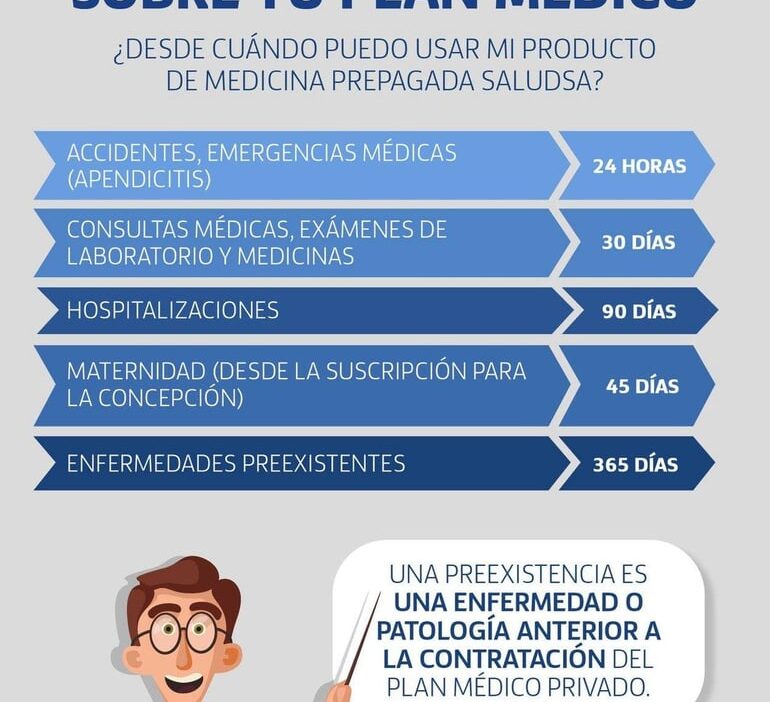 soluciones para problemas de preexistencias