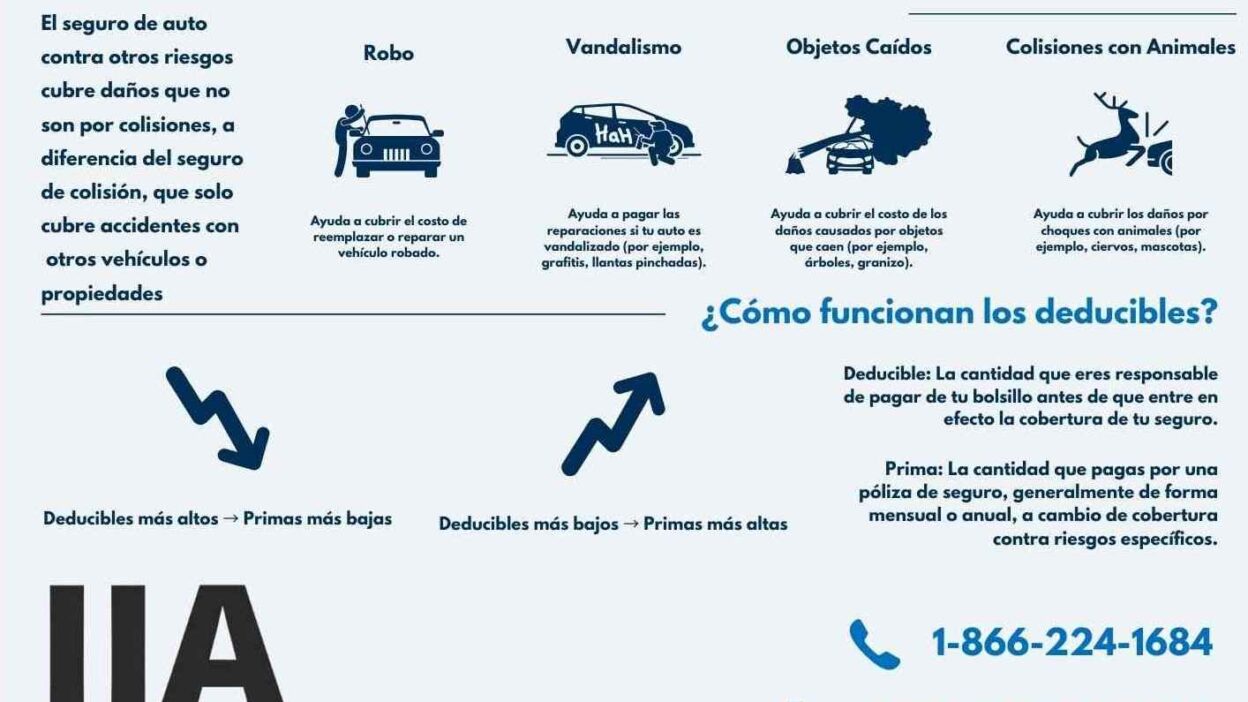 soluciones para seguros en areas de riesgo