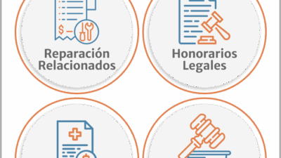 soluciones rapidas para problemas seguros casa