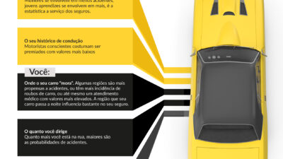 tarifas de seguros de auto por estado explicadas